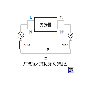 电源滤波器基本知识介绍